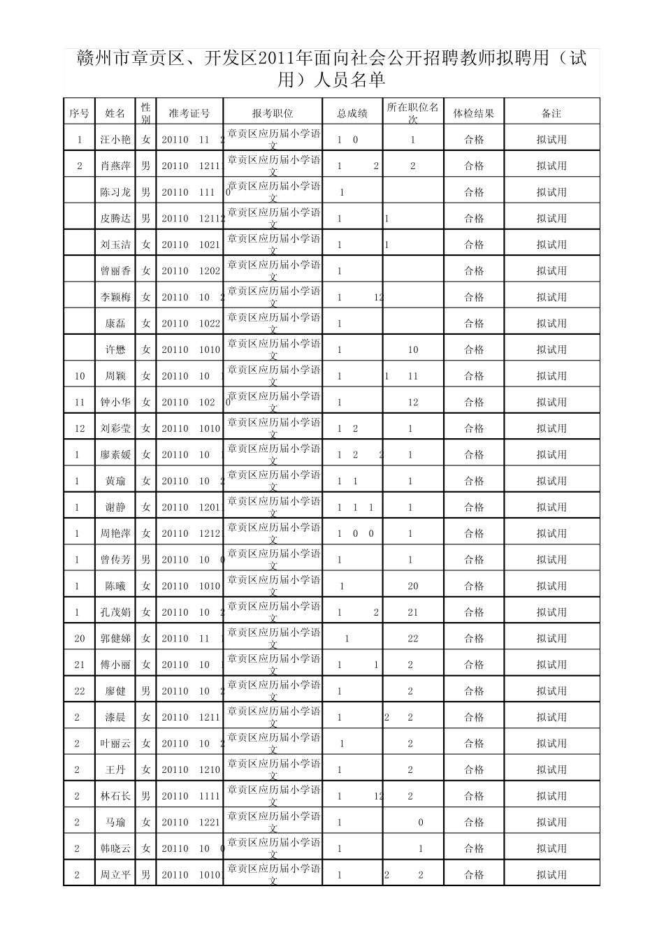 拟聘用(试用)人员_第1页