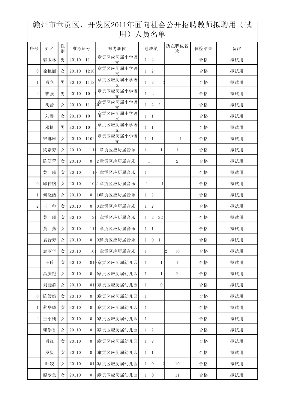 拟聘用(试用)人员_第3页