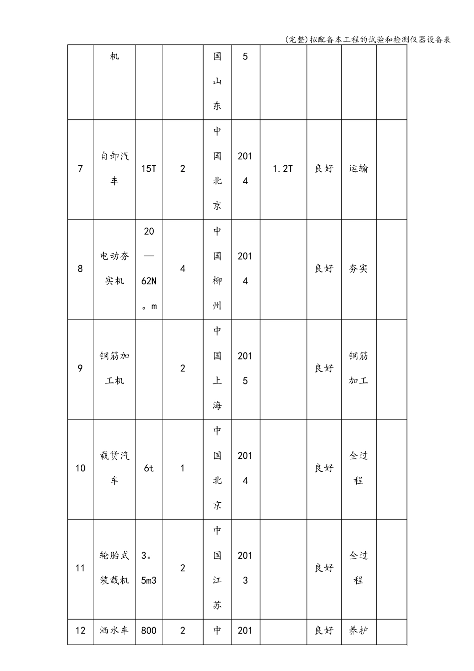 拟配备本工程的试验和检测仪器设备表_第2页