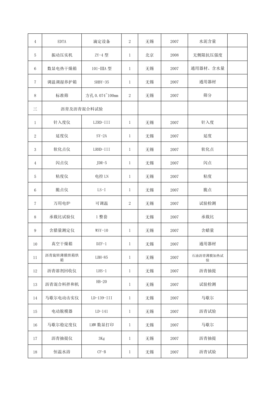 拟配备本标段的主要材料试验、测量、质检仪器设备表_第2页