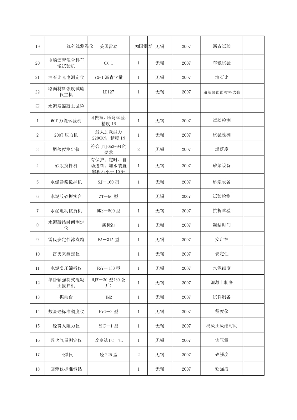 拟配备本标段的主要材料试验、测量、质检仪器设备表_第3页