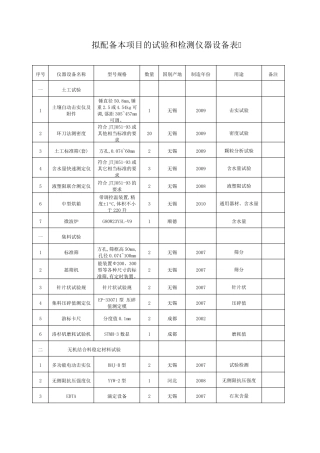 拟配备本标段的主要材料试验、测量、质检仪器设备表