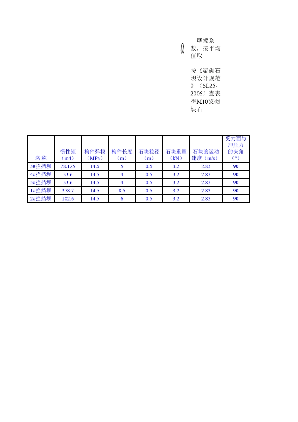 拦挡坝结构计算_第3页