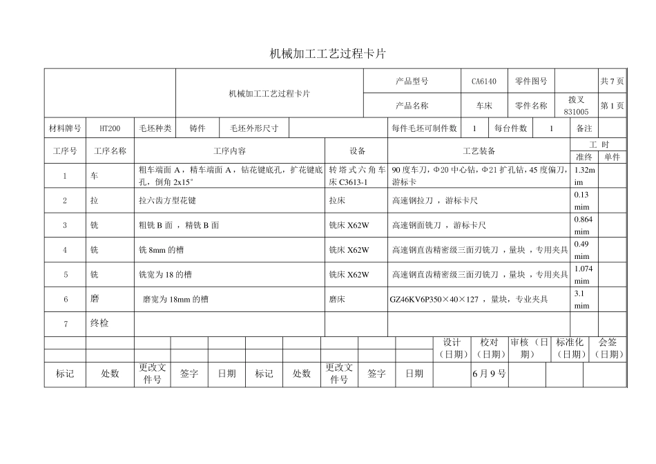 拨叉831005加工工艺卡片_第1页