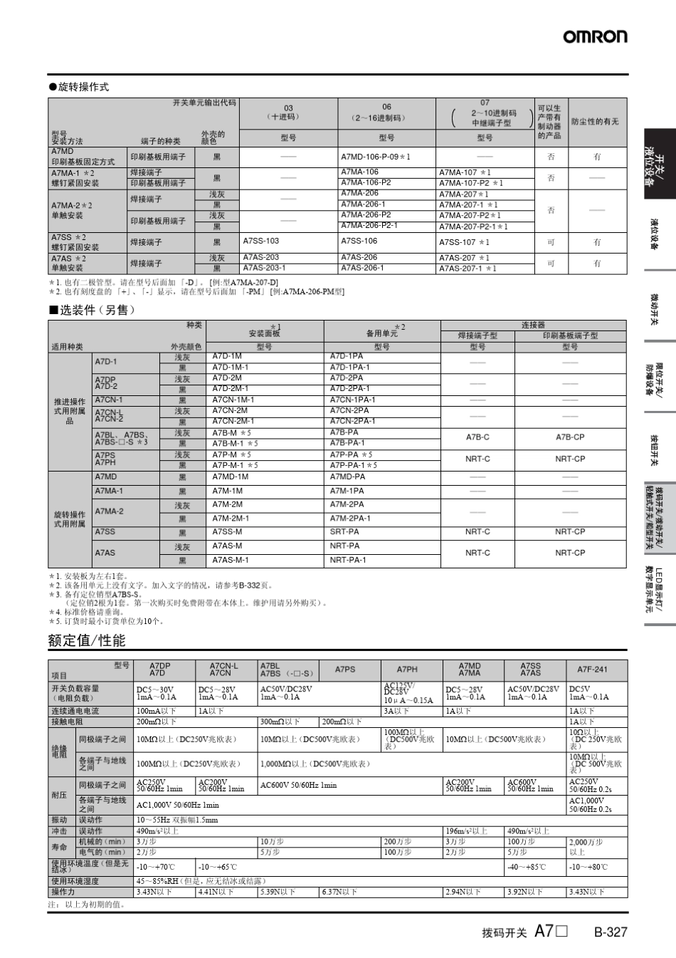 拨码开关资料_第2页