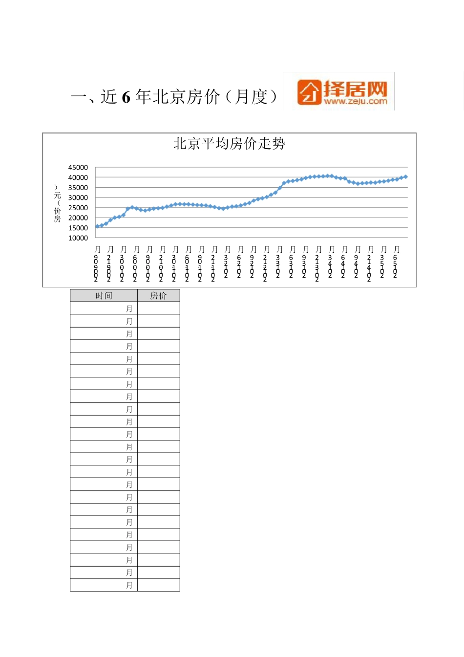 择居网2000年至2016年北京房价走势图_第1页