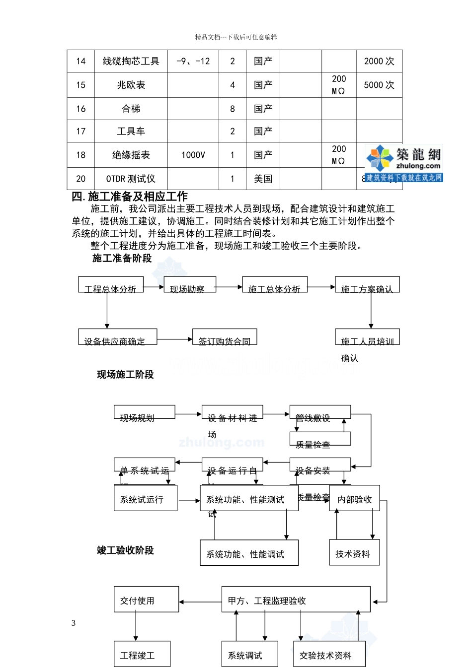 某大厦智能化工程施工组织设计_第3页