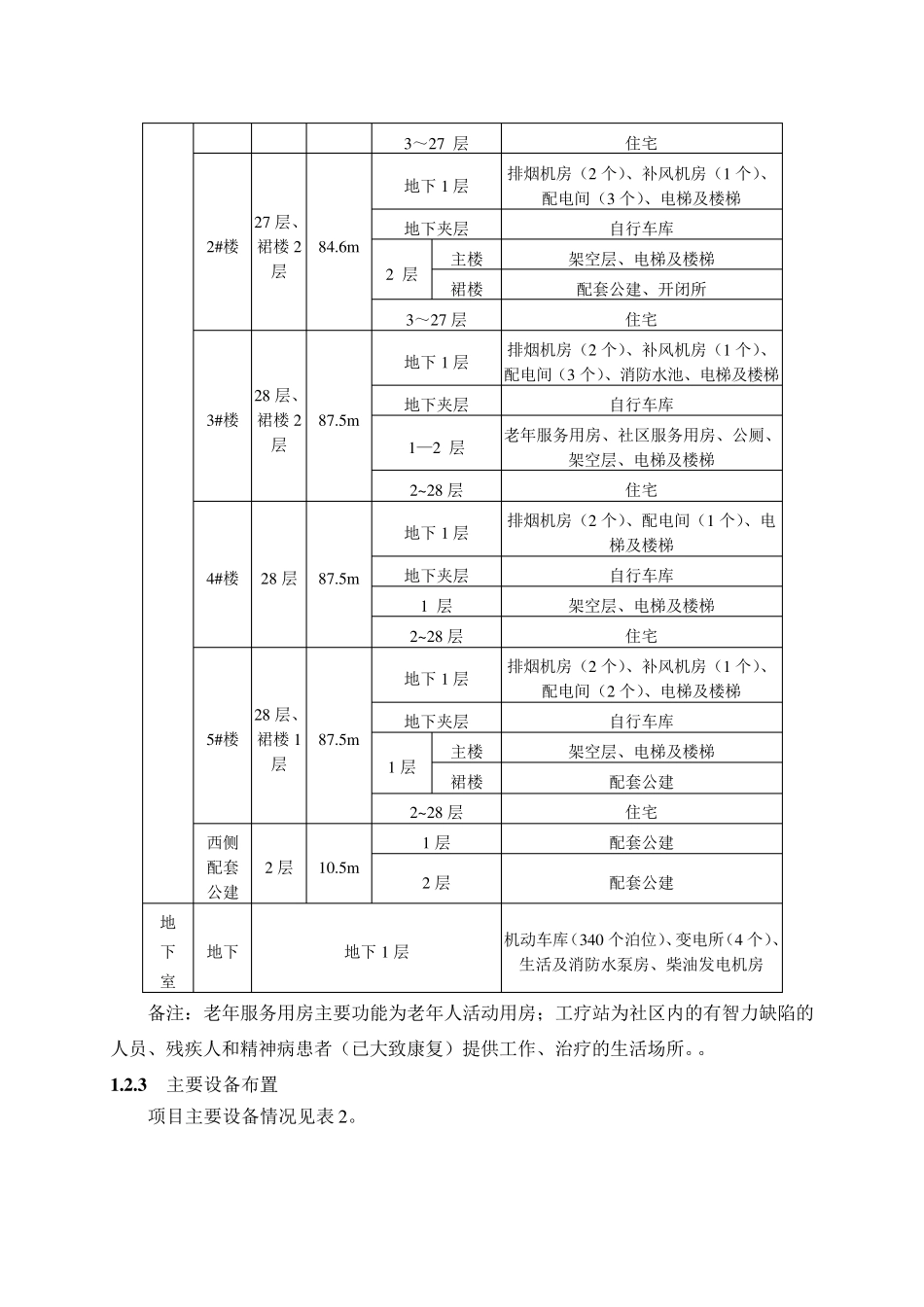 拱墅区康馨苑(康桥单元FG03R2127地块经济适用房项目)_环境影响报告表_第3页