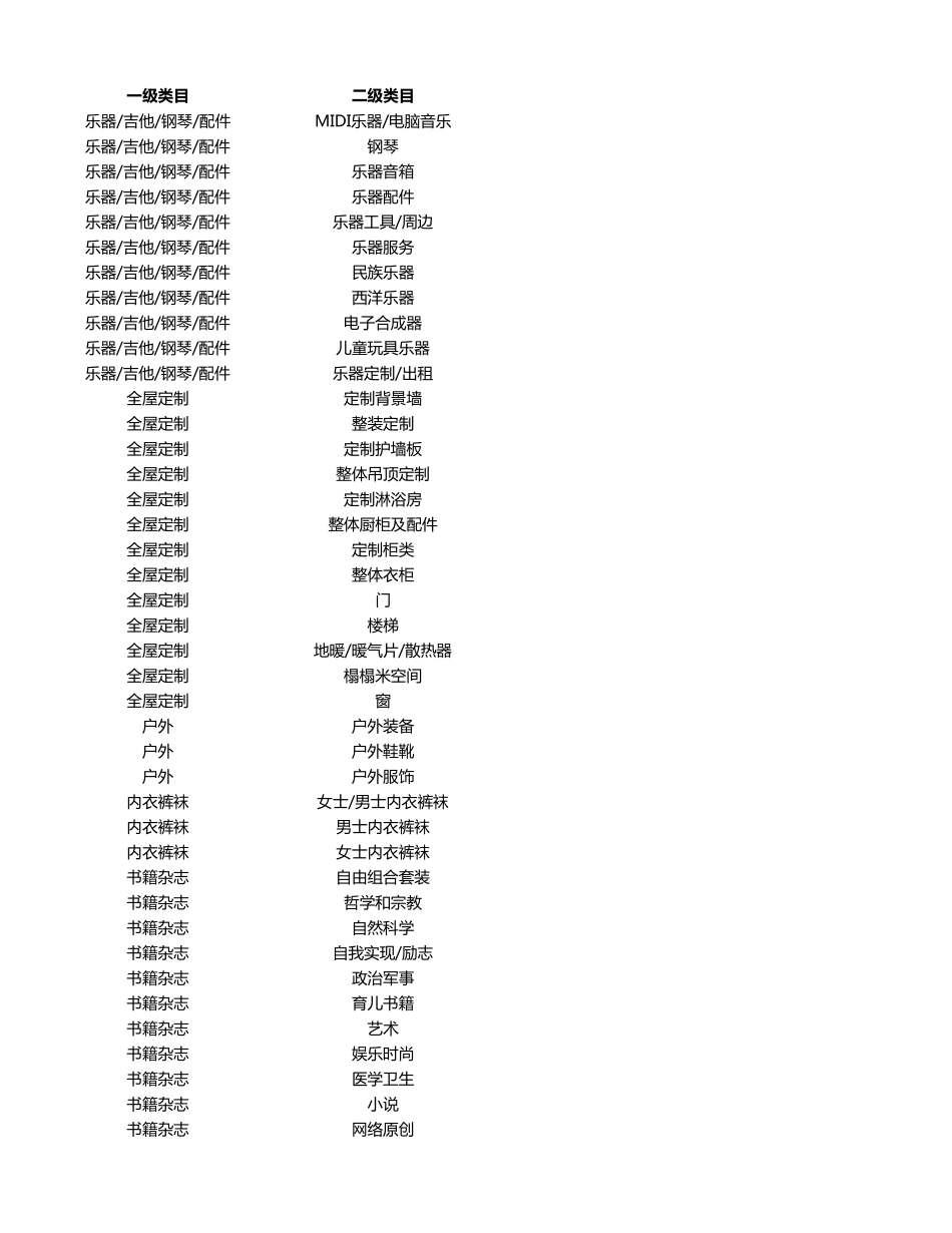 拼多多主营类目参考一览表_第3页