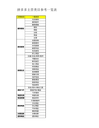 拼多多主营类目参考一览表