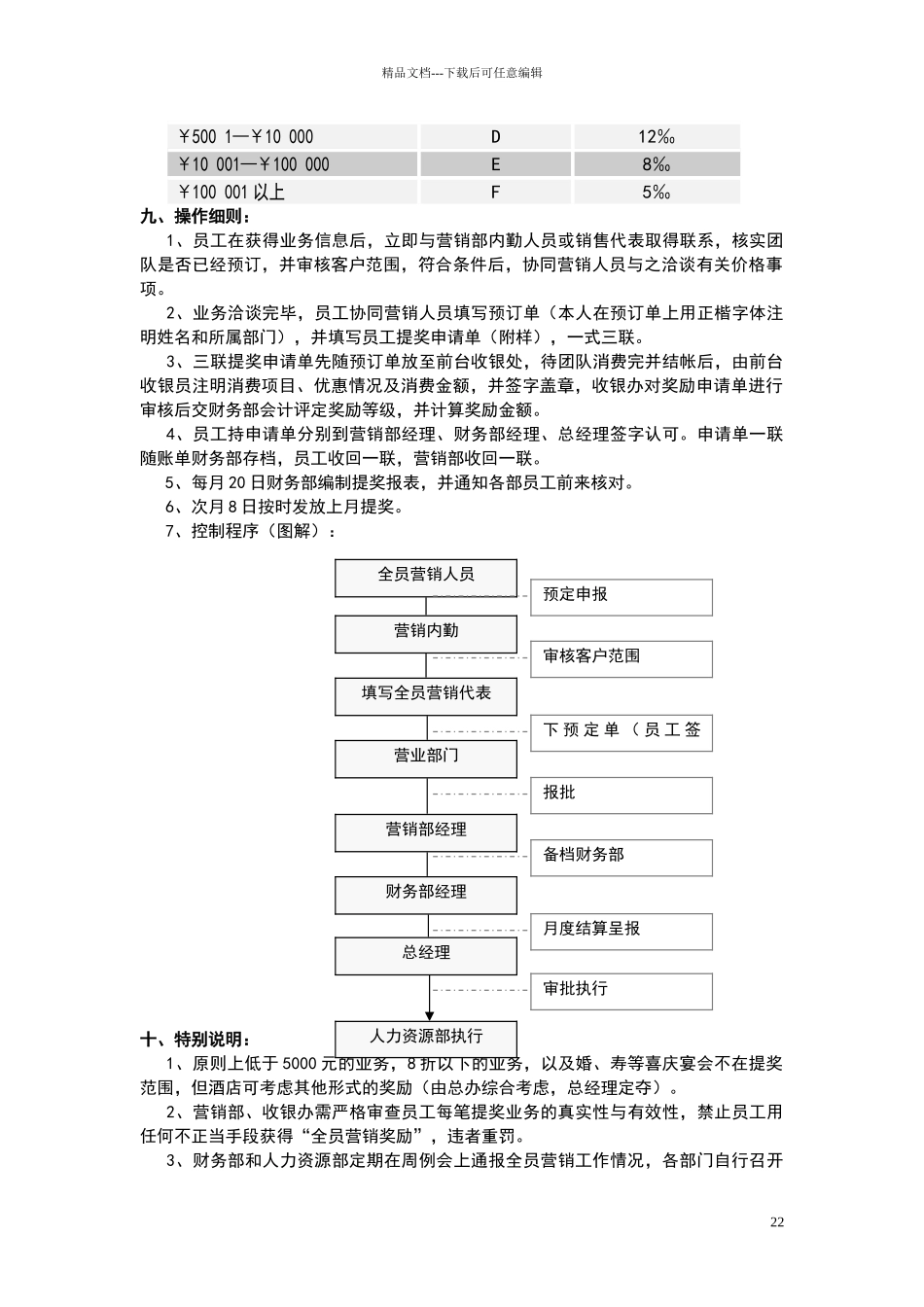 某大酒店“全员营销”提成奖励方案_第2页