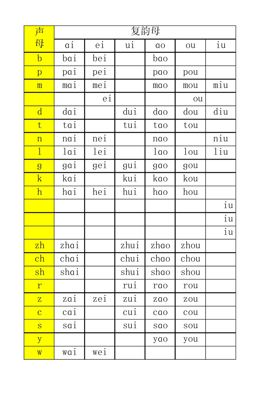 拼音全部组合_第2页