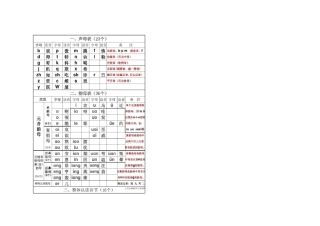 拼音描红(声母+韵母+整体认读音节)可直接打印