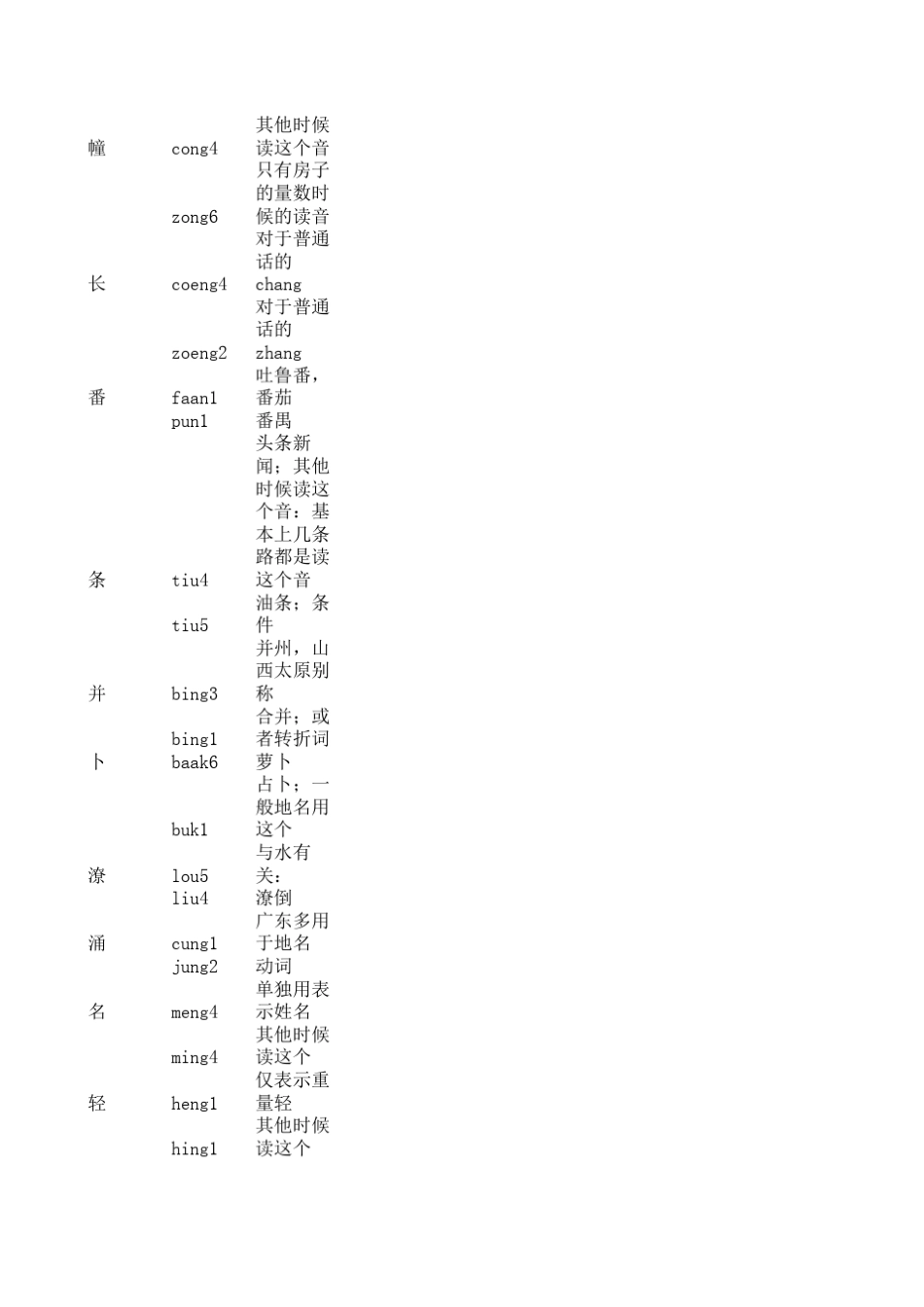 拼音标准1(学习粤语发音)_第2页