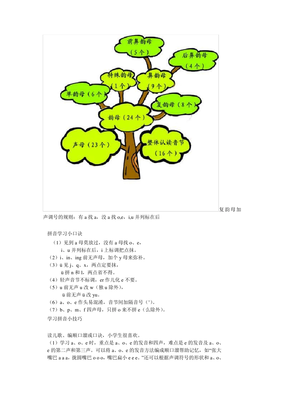 拼音汇总大全_第1页