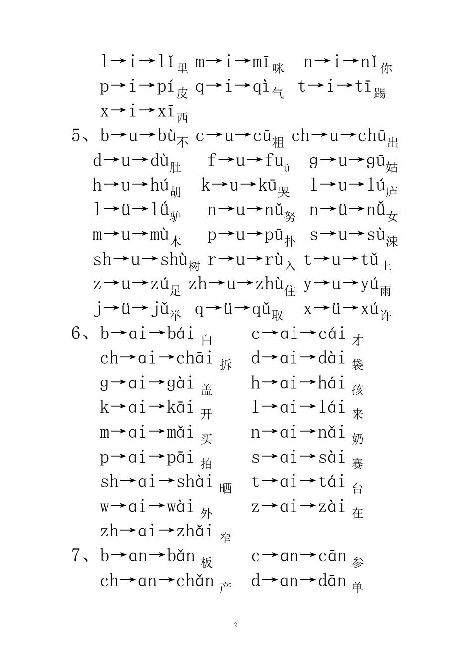 拼音汉字大全_第2页