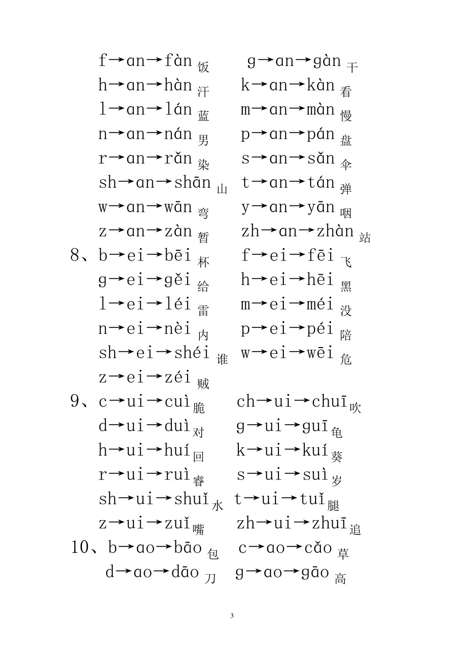 拼音汉字大全_第3页