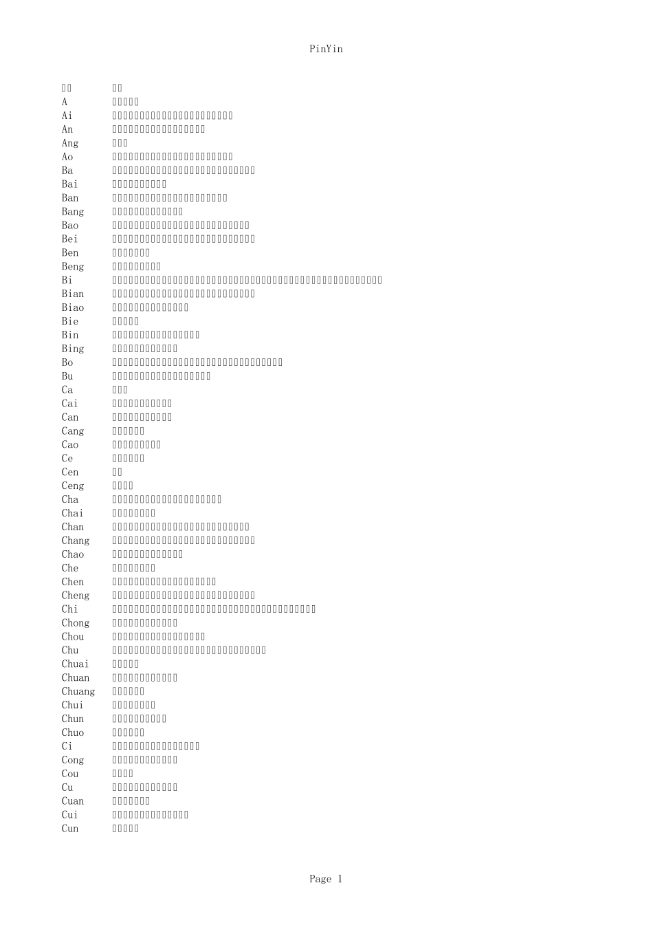 拼音汉字对照数据库_第1页