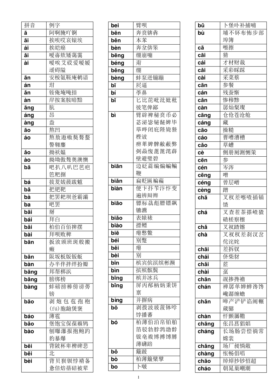 拼音汉字表大全_第1页