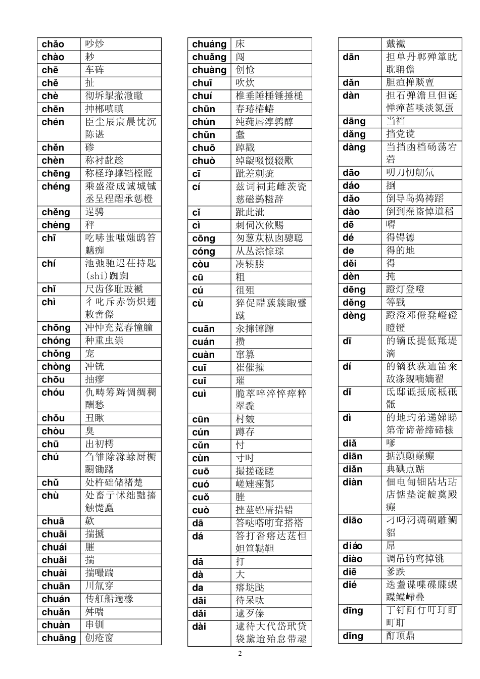 拼音汉字表大全_第2页