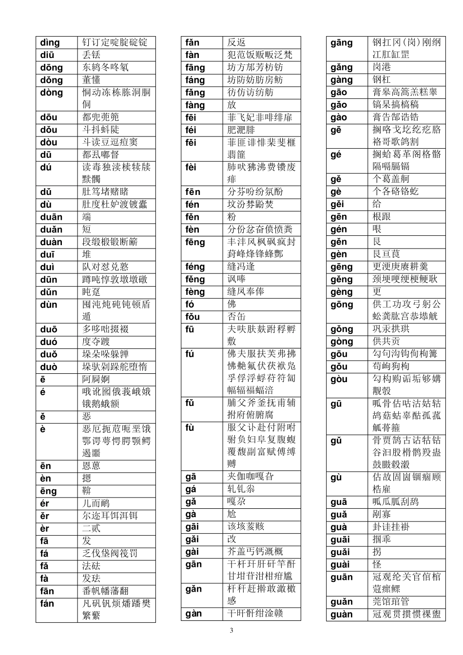拼音汉字表大全_第3页
