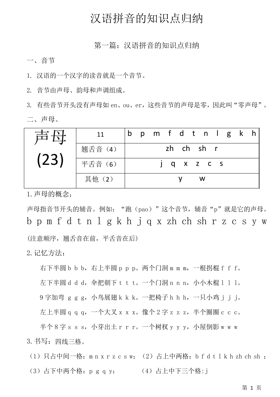 拼音知识归纳_第1页