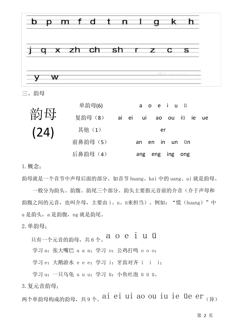 拼音知识归纳_第2页