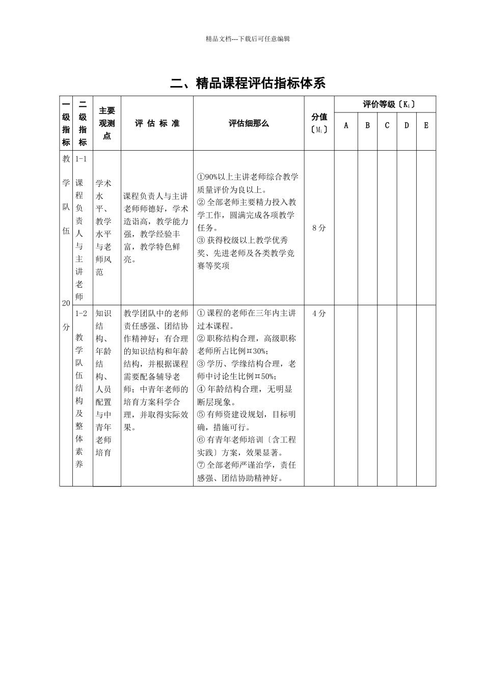 某学院精品课程评估指标体系介绍_第2页