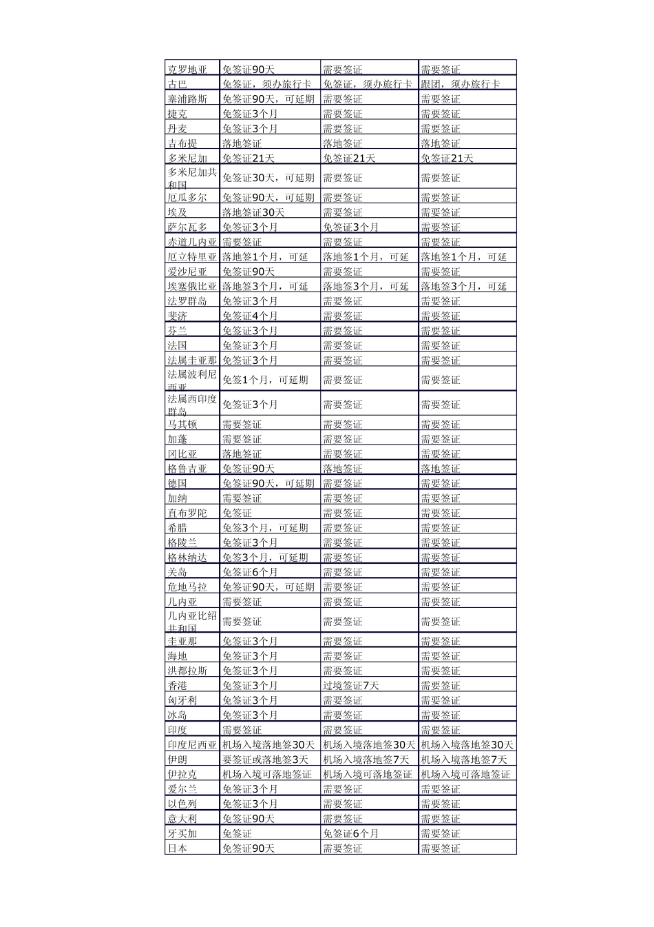 持枫叶卡的中国公民可免签证的国家_第2页