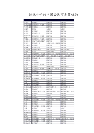 持枫叶卡的中国公民可免签证的国家
