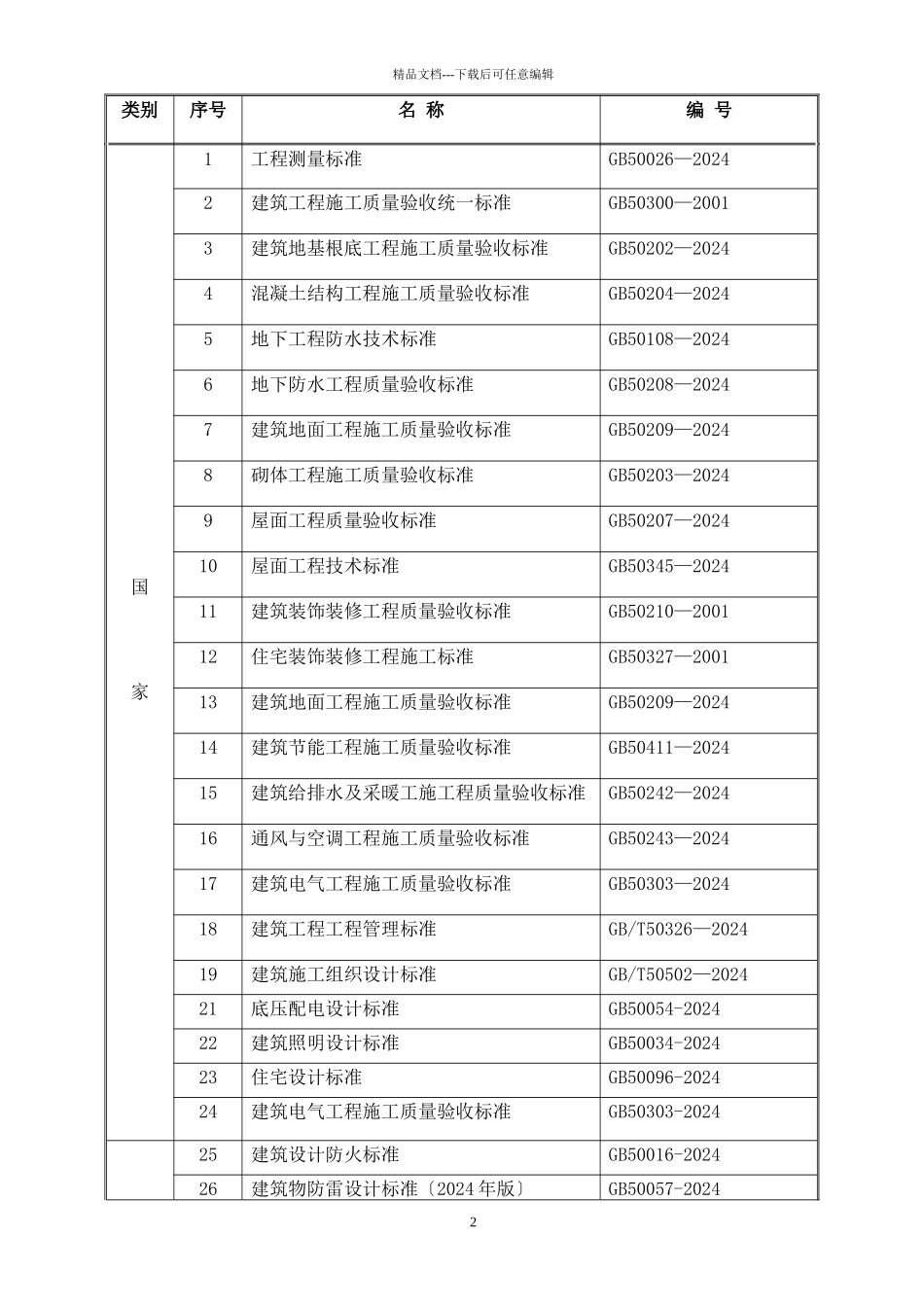 某安居小区施工组织设计群体工程_第2页