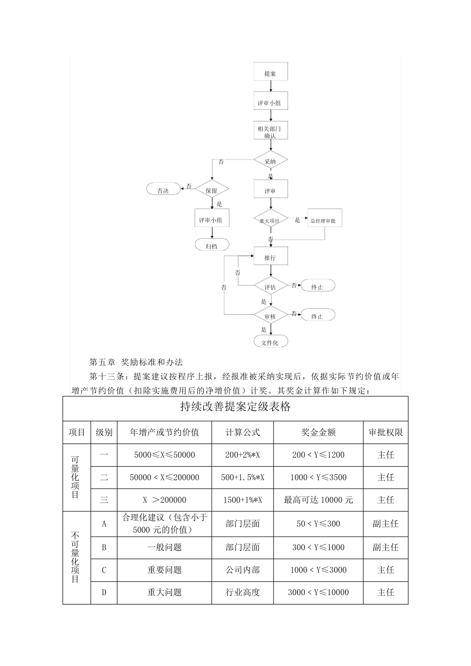 持续改善管理制度(2013年版)_第3页