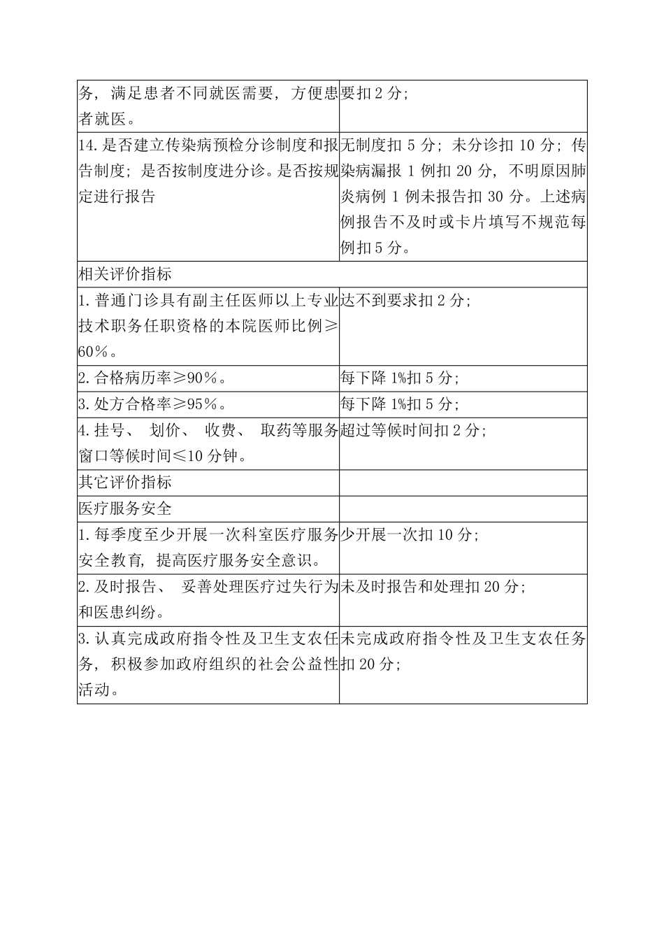 持续改进医疗质量实施方案及考核标准和质量指标_第3页