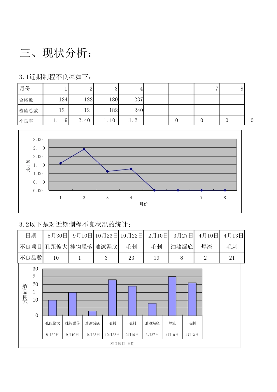 持续改进报告_第3页