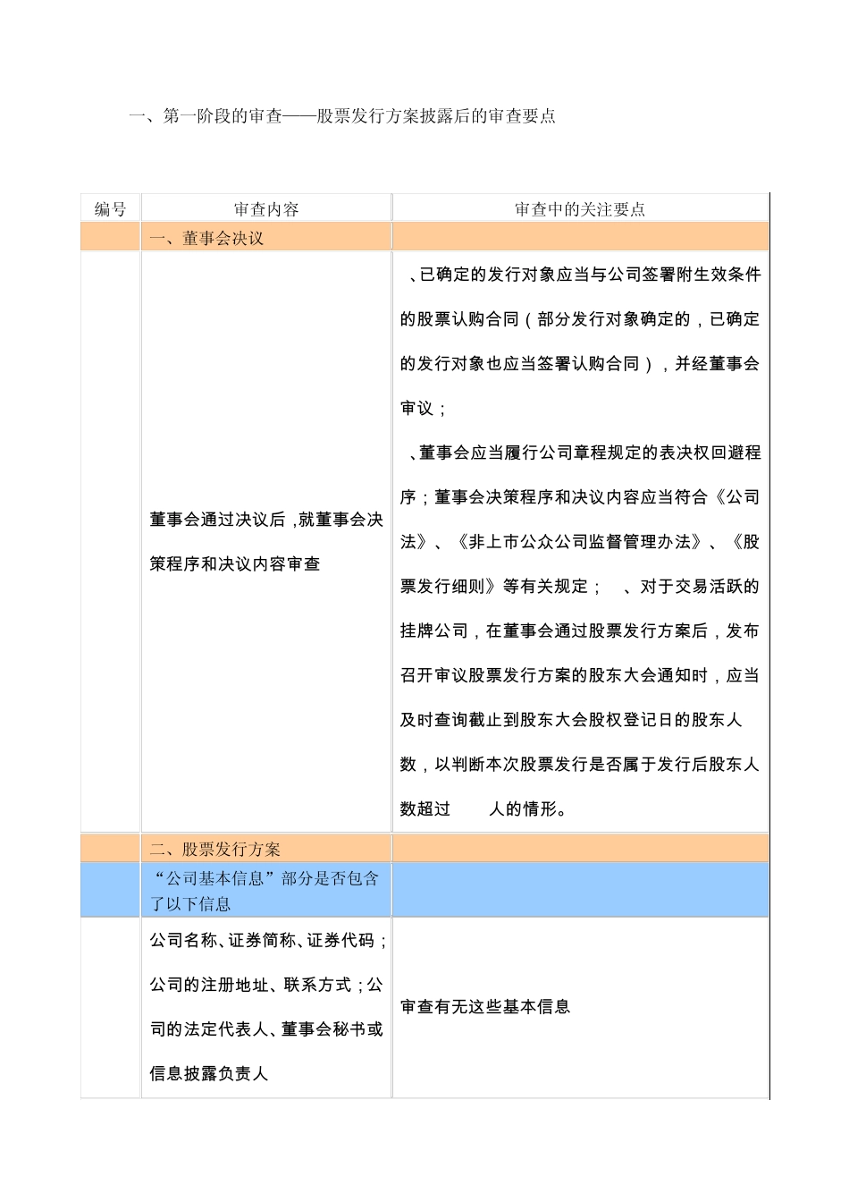 挂牌公司股票发行审查要点_第1页
