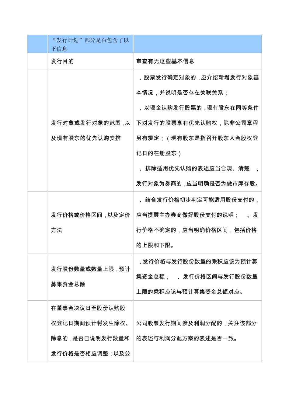 挂牌公司股票发行审查要点_第2页