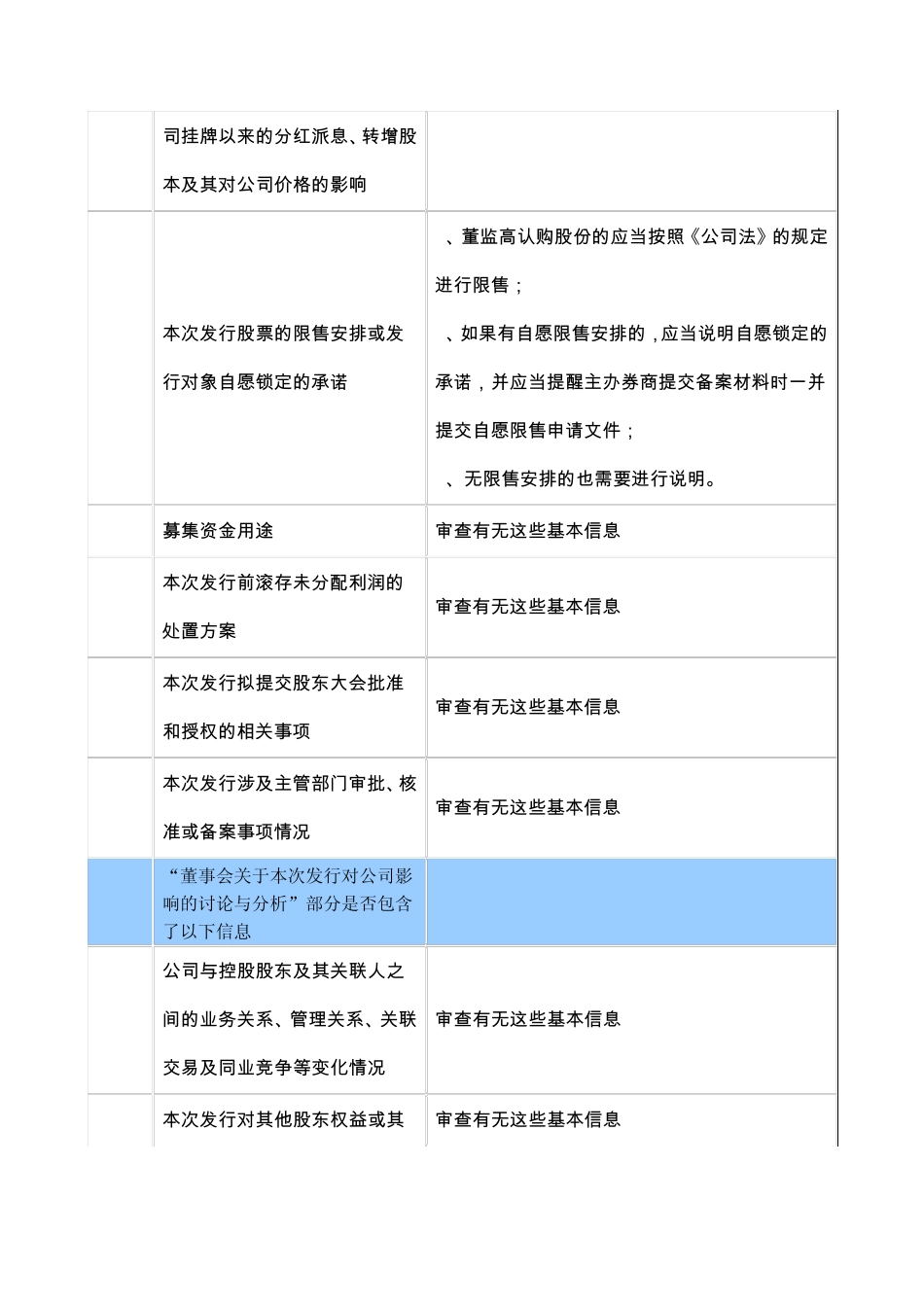 挂牌公司股票发行审查要点_第3页