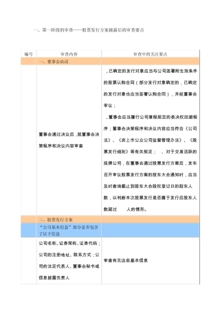 挂牌公司股票发行审查要点