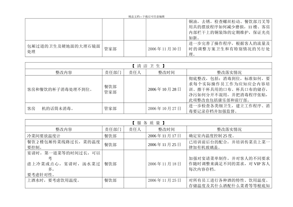 某宾馆省旅游局星评检查报告_第3页