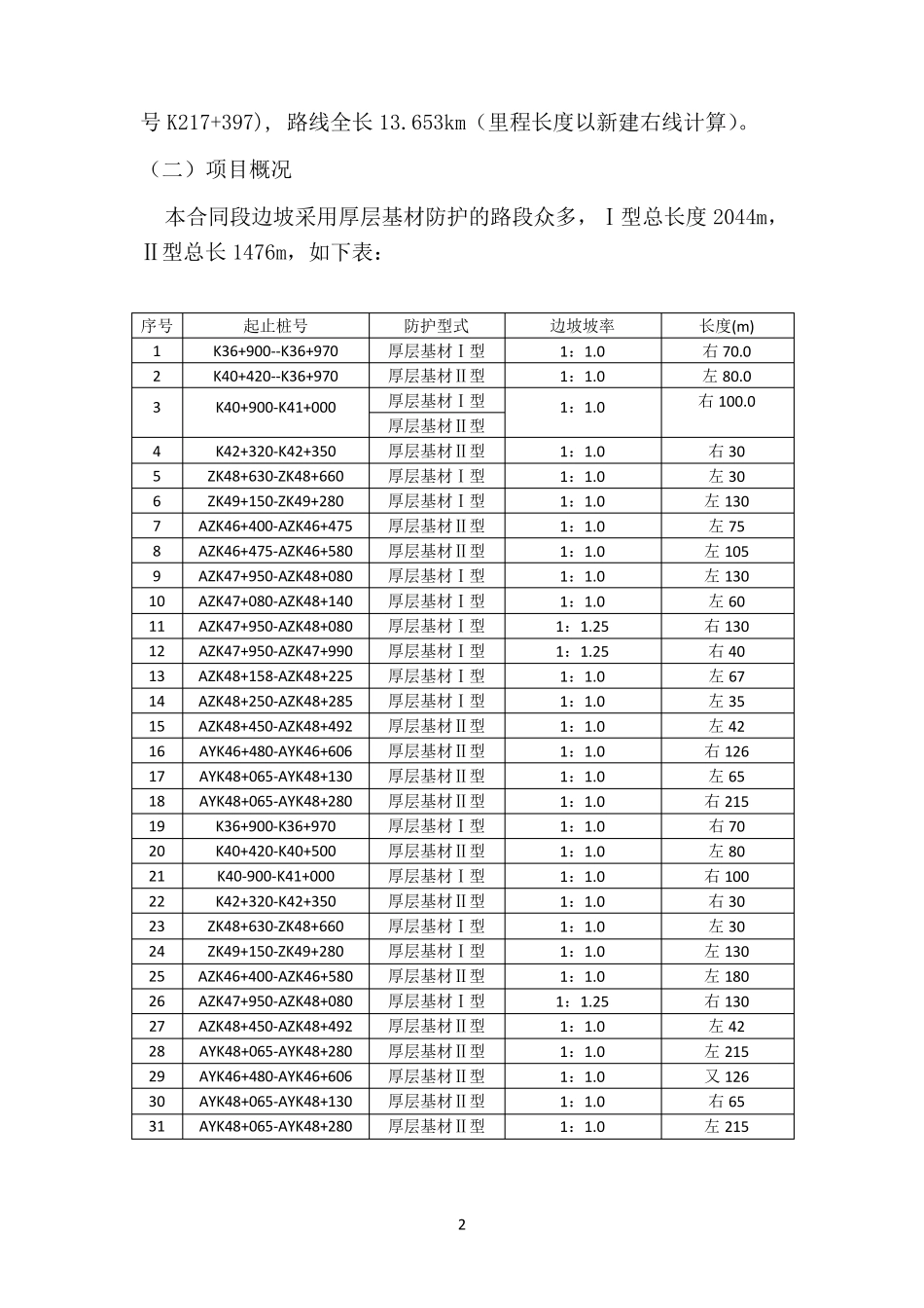 挂网厚层基材喷播防护施工方案_第3页