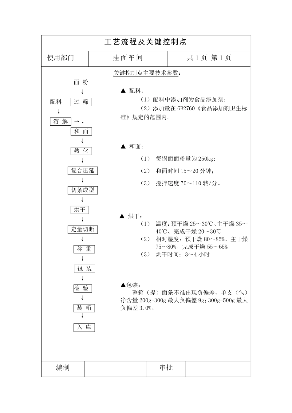 挂面工艺流程及关键控制点_第1页