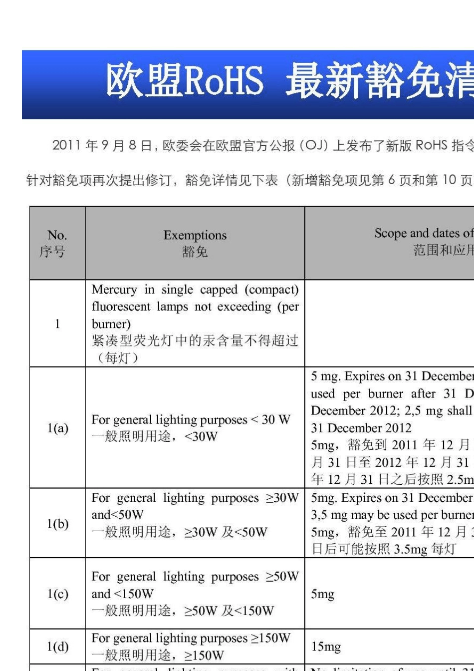 指令2011_534_EU及其修订之RoHS豁免清单_第1页