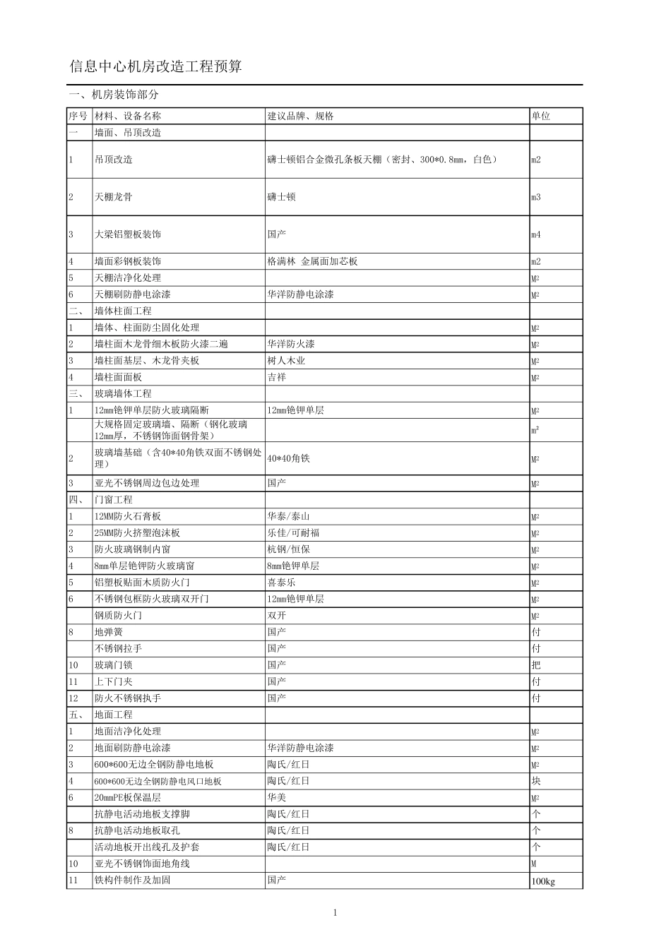 指挥中心机房改造预算清单_第1页