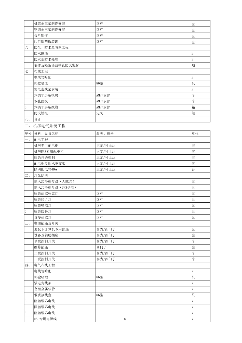 指挥中心机房改造预算清单_第2页
