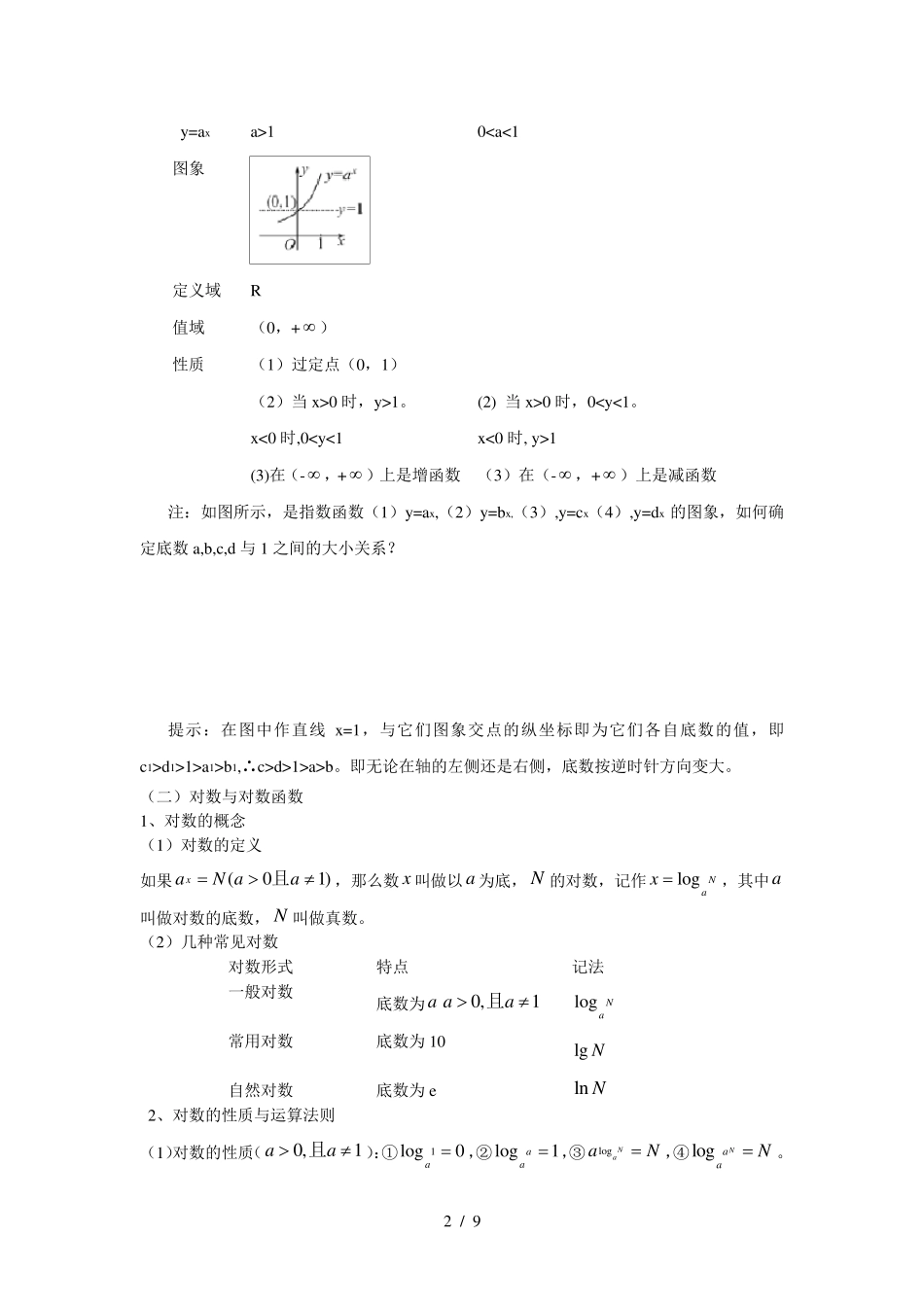 指数函数、对数函数、幂函数图像与性质_第2页