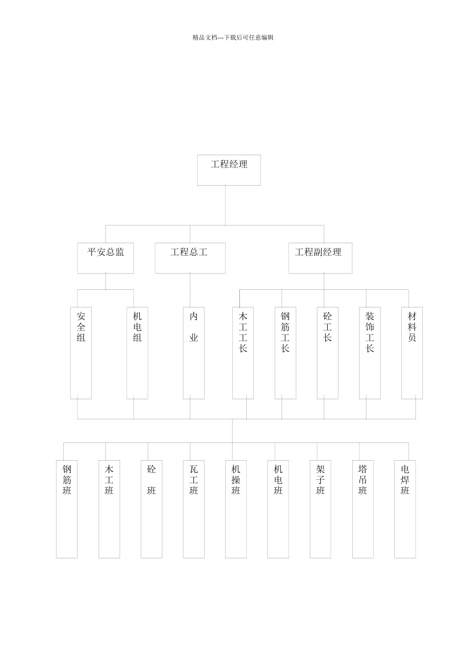 某工程安全防护方案概况_第2页