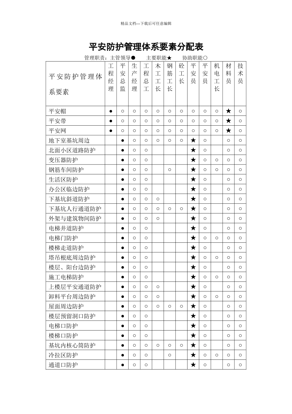 某工程安全防护方案概况_第3页