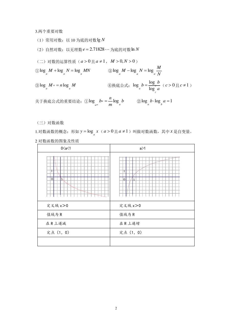 指数函数和对数函数知识点总结_第2页