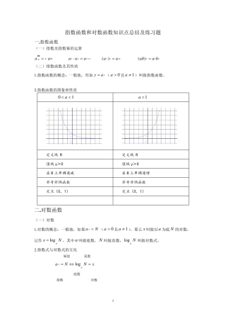 指数函数和对数函数知识点总结