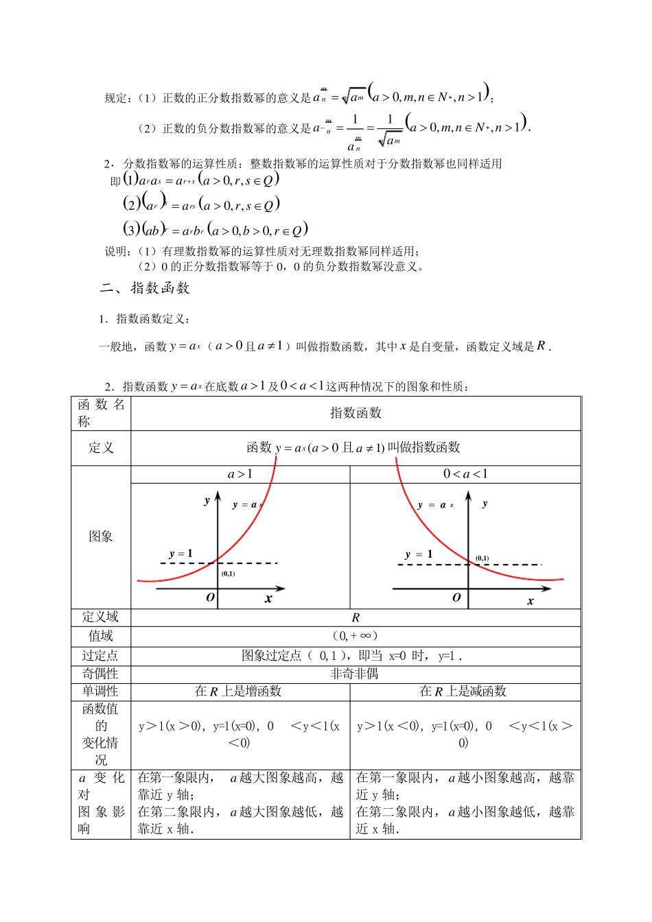 指数及指数函数知识点_第2页